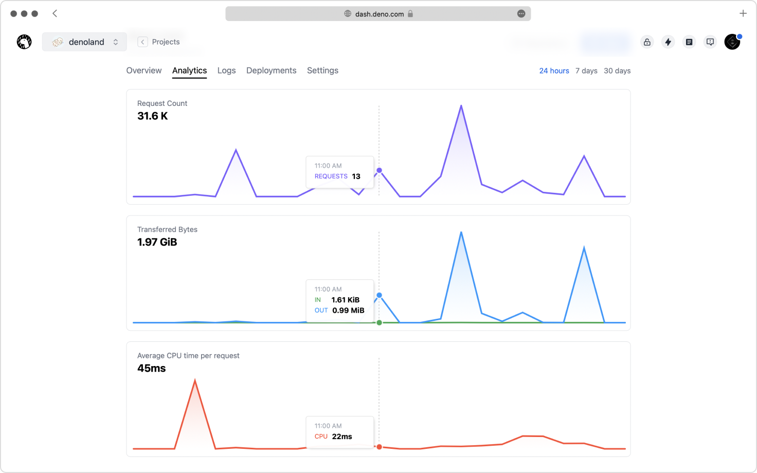 analytics are now available for each of your projects